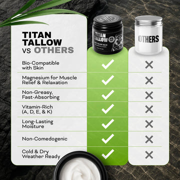 Titan Tallow soin visage et corps, routine tout-en-un simplifiée