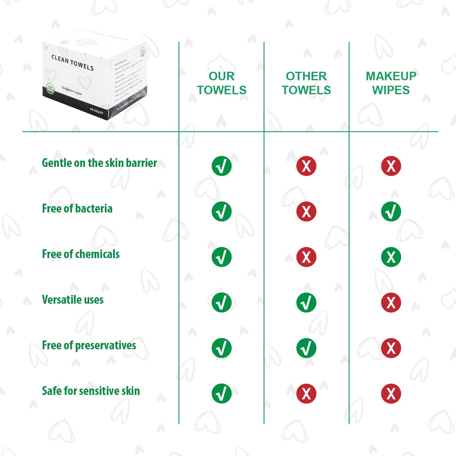 Toner Depot: toallas tamaño XL, 50 unidades, perfectas para viajes