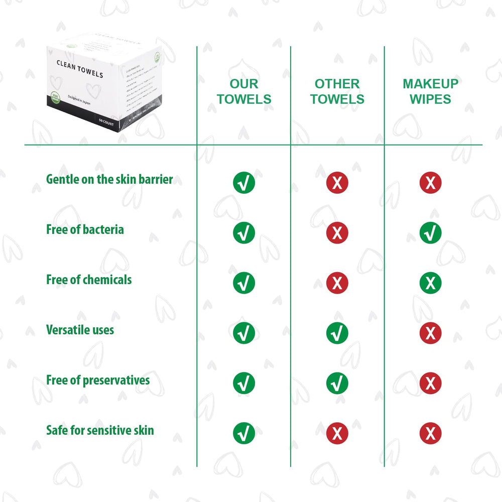 Toner Depot: toallas tamaño XL, 50 unidades, perfectas para viajes