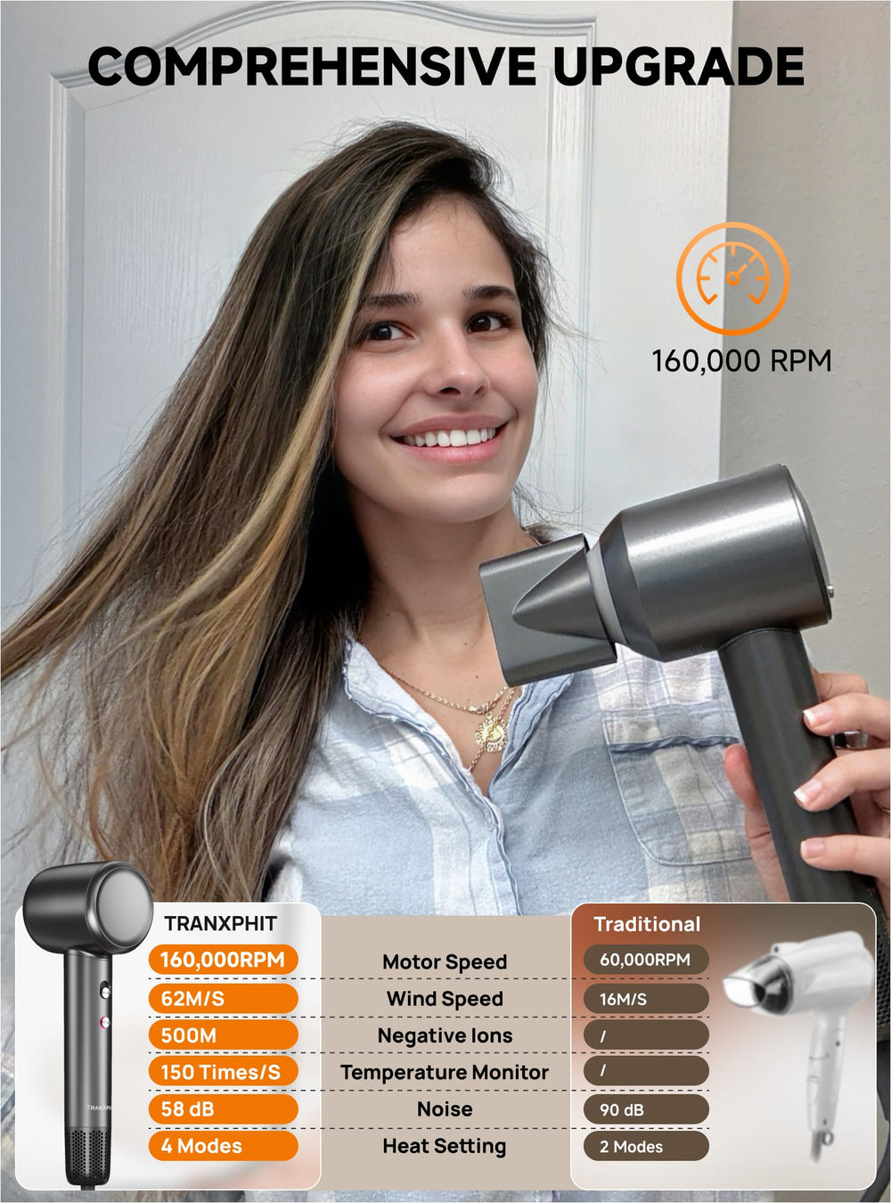 TRANXPHIT secador de pelo bajo ruido ideal para uso nocturno