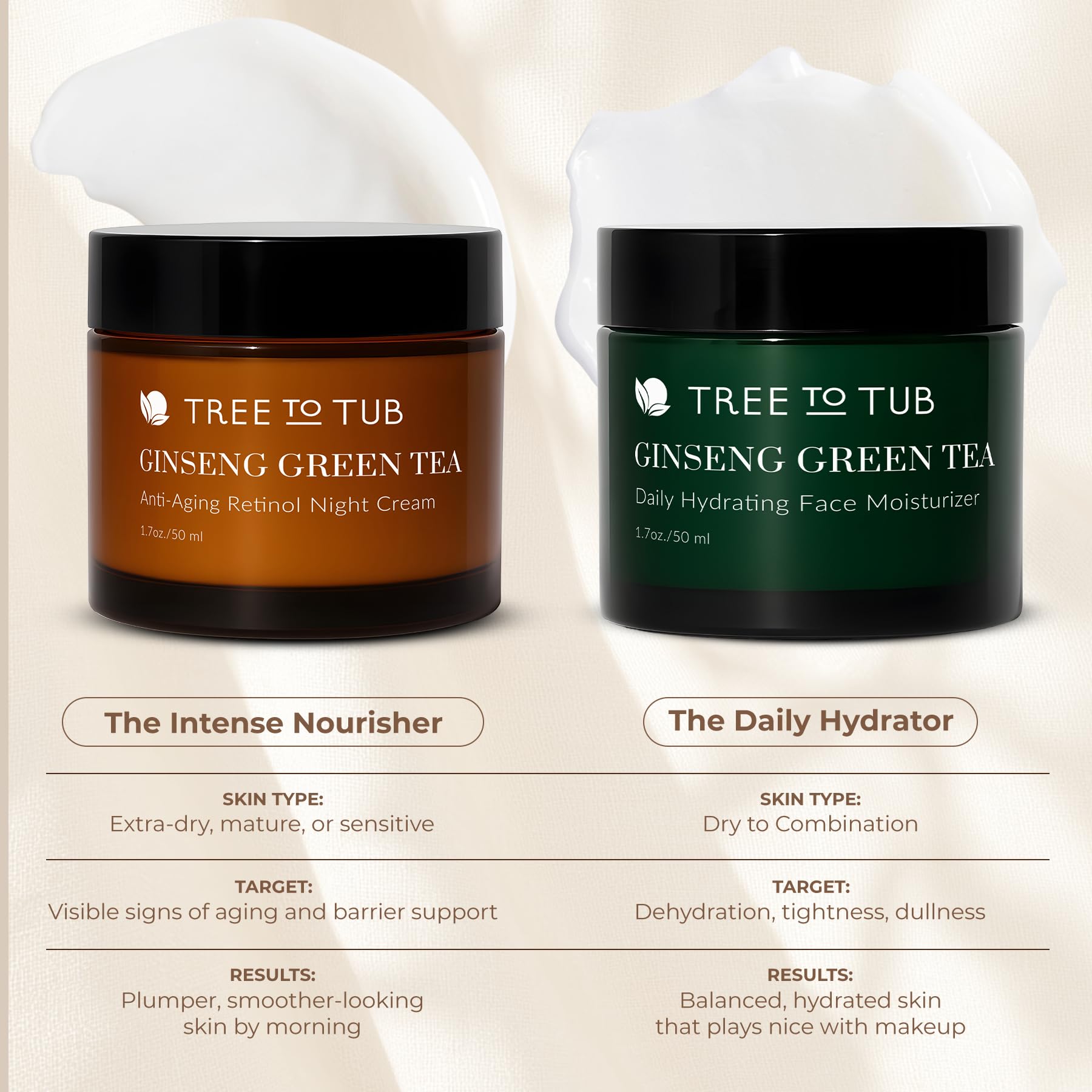 Tree to Tub aplicación nocturna suave para despertar piel nutrida