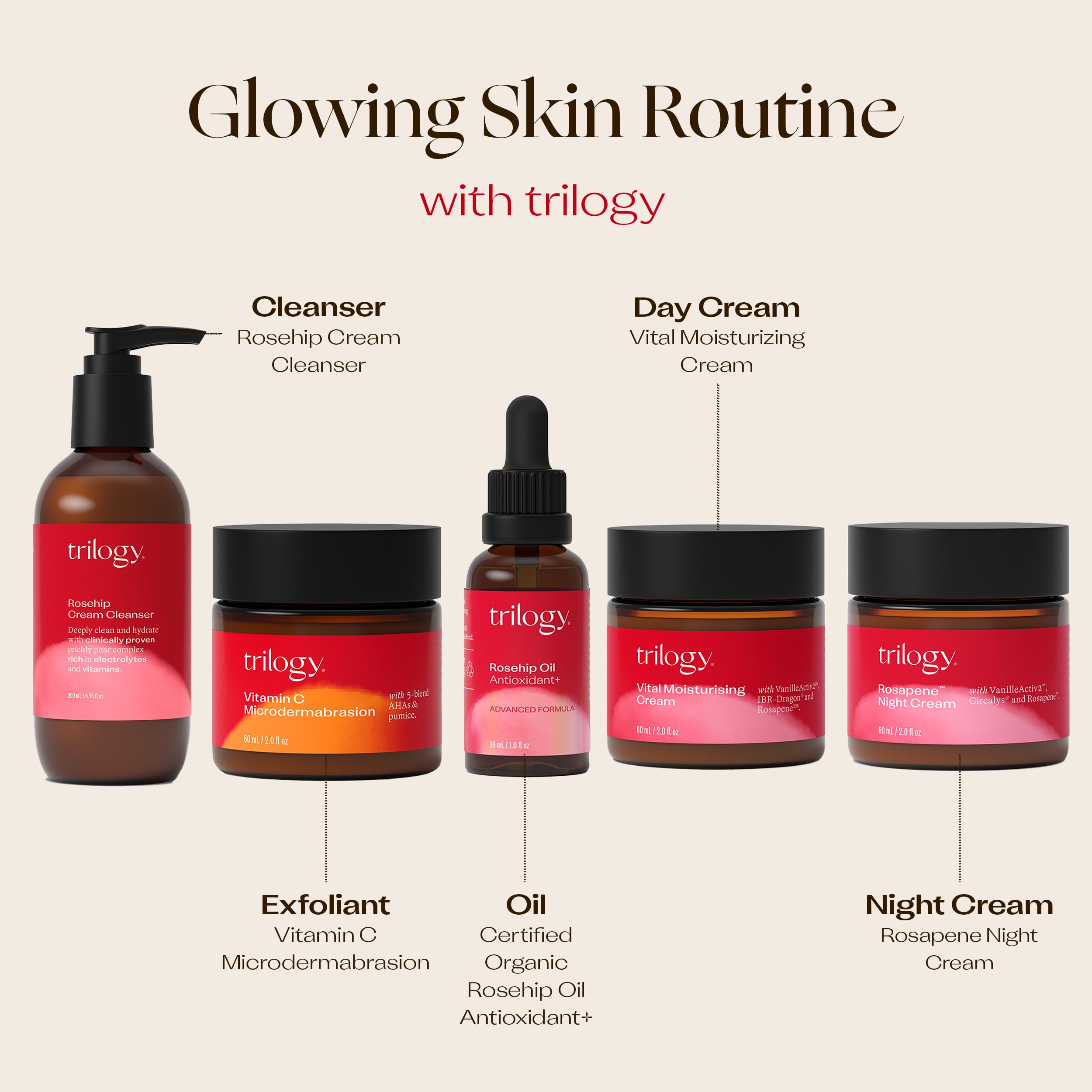 Aplicación en rostro y cuello con Trilogy para hidratación ligera.