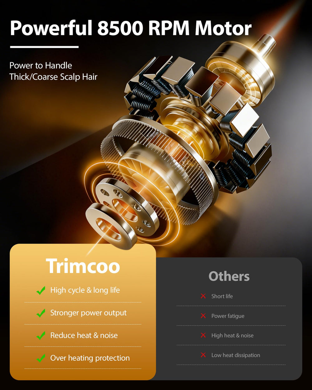 Carga USB-C de Trimcoo para largas sesiones entre cargas