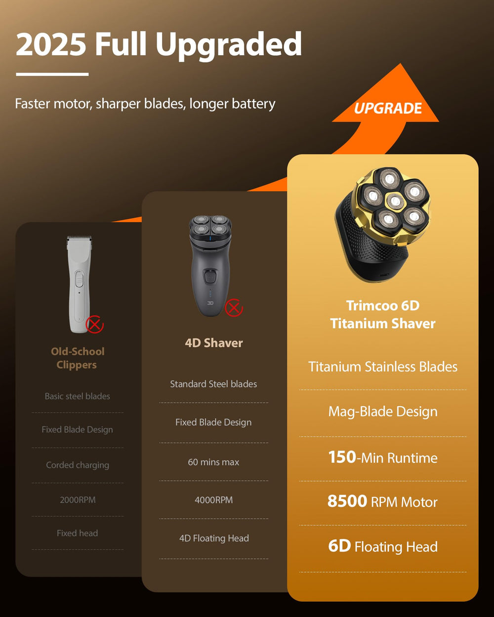 Motor 8500 RPM de Trimcoo para cabello grueso sin tirones