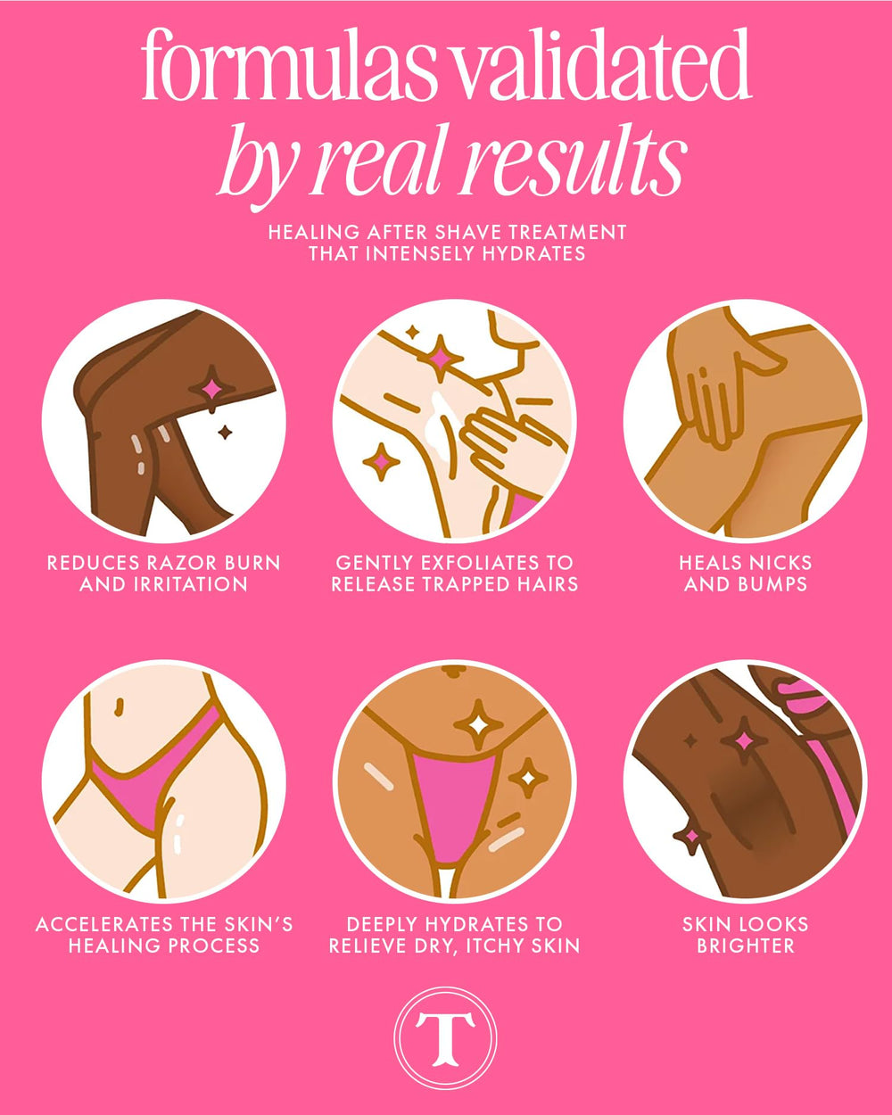 Truly Soft Serve: calma irritacion tras el afeitado para mayor confort