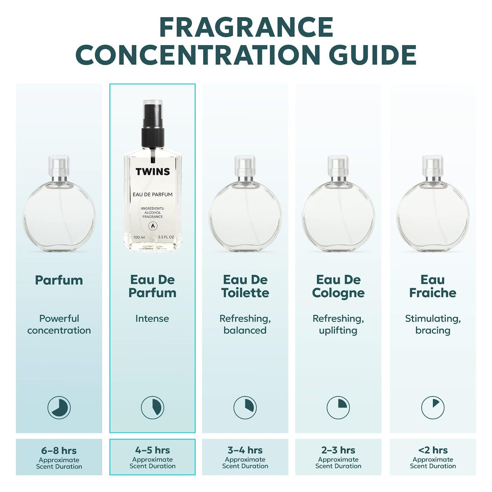 TWINS PARFUM Impression of Aventus box front highlights gift-ready presentation.