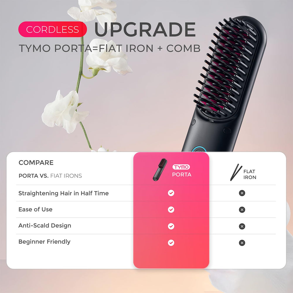 TYMO Porta PRO demuestra durabilidad con millones de ciclos de prueba.