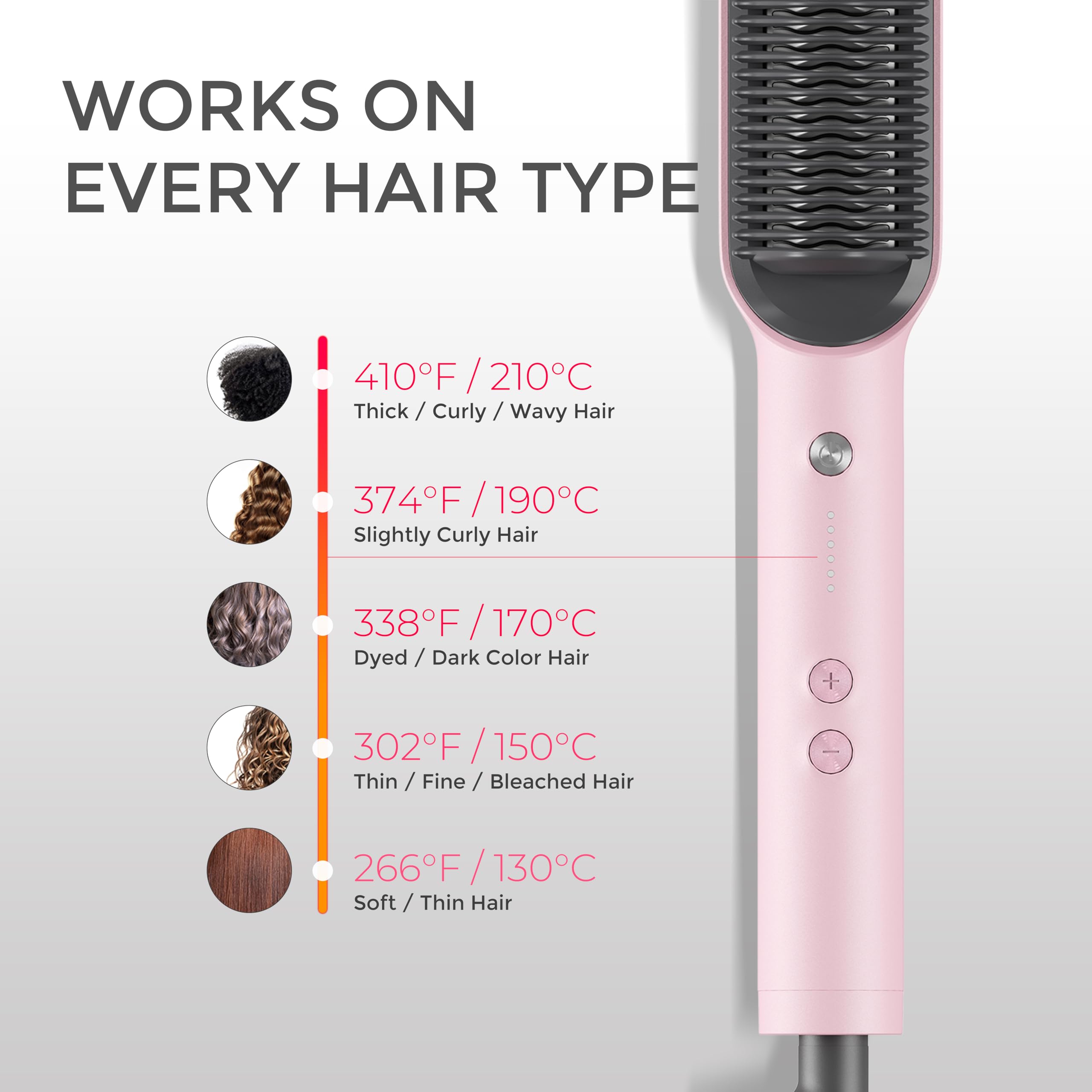 TYMO Ring área de calor grande, cubre más cabello en una pasada.