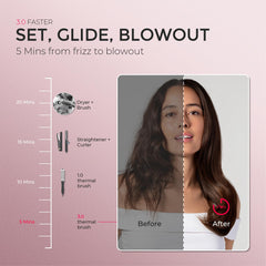 TYMO Stylux Pro con iones negativos para brillo y control del frizz.