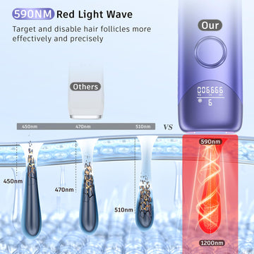 Botón de luz con símbolo Möbius en Ubroo IPL.