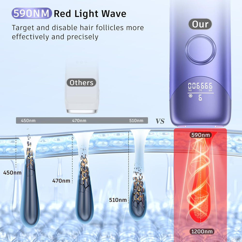 Botón de luz con símbolo Möbius en Ubroo IPL.
