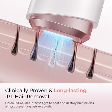 Ubroo IPL: diseño para rostro y bikini con mayor comodidad