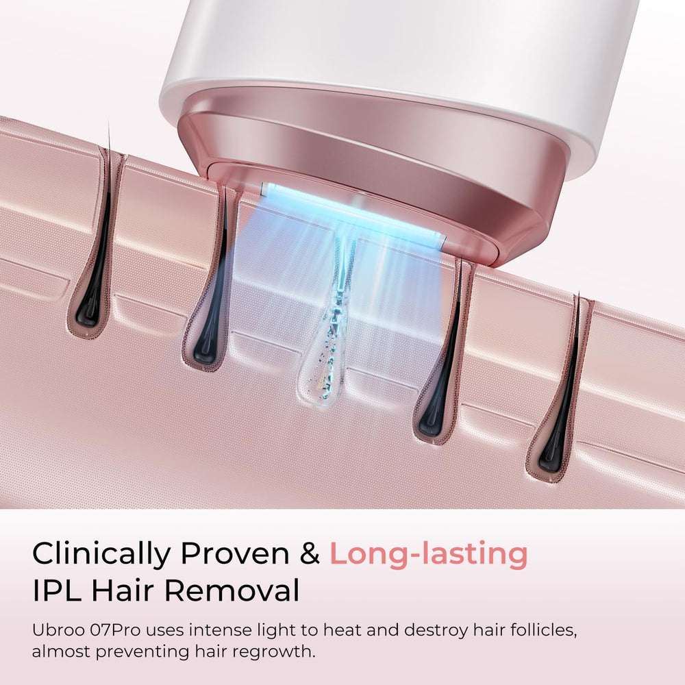 Ubroo IPL: diseño para rostro y bikini con mayor comodidad