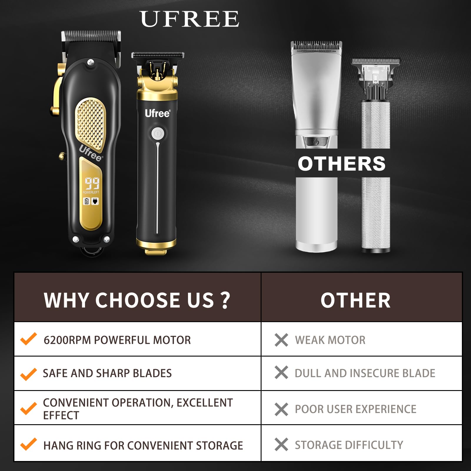 Ufree bajo ruido, ideal para cortes en casa o con niños