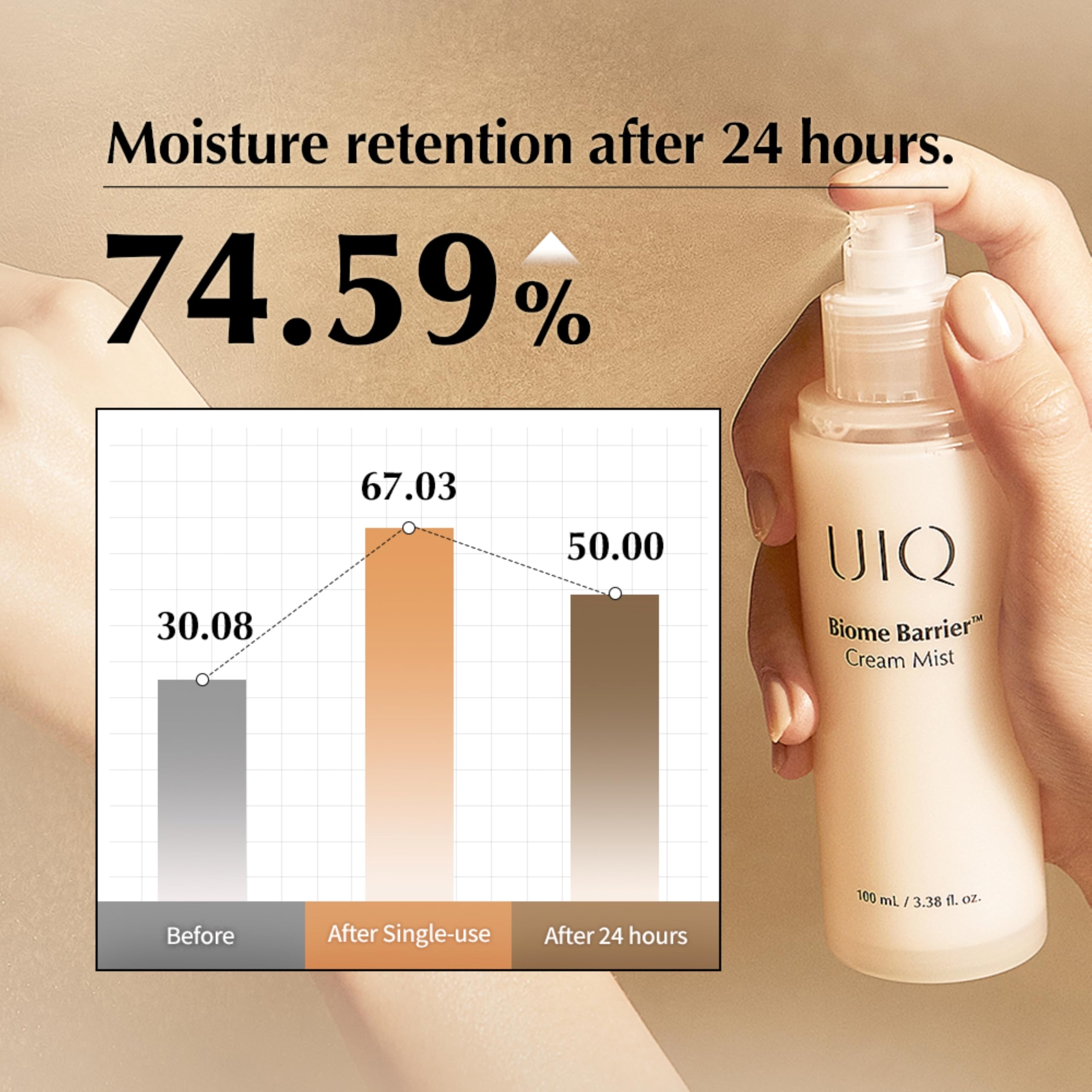 UIQ Biological Barrier Mist: ingredientes clave para fortalecer la barrera de la piel.