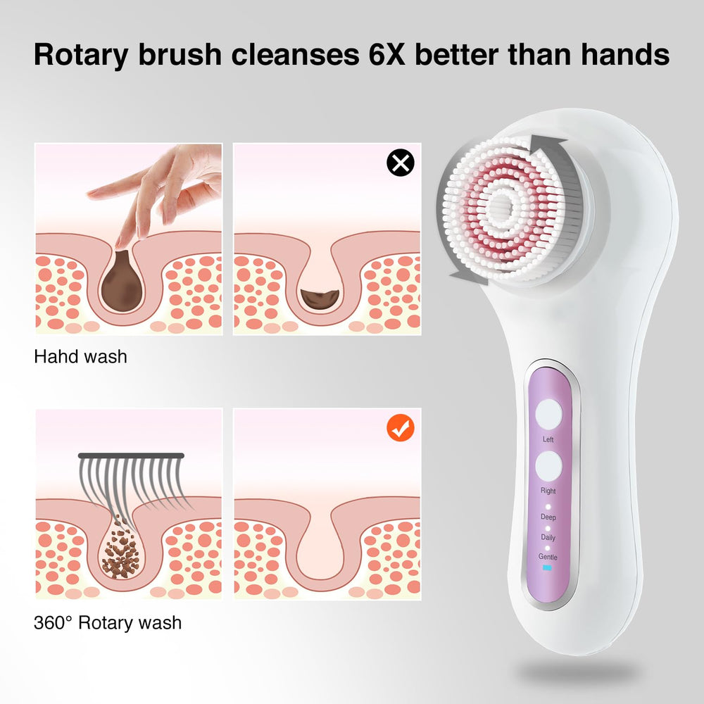 UMICKOO Cepillo facial cabezales intercambiables para cuidado completo