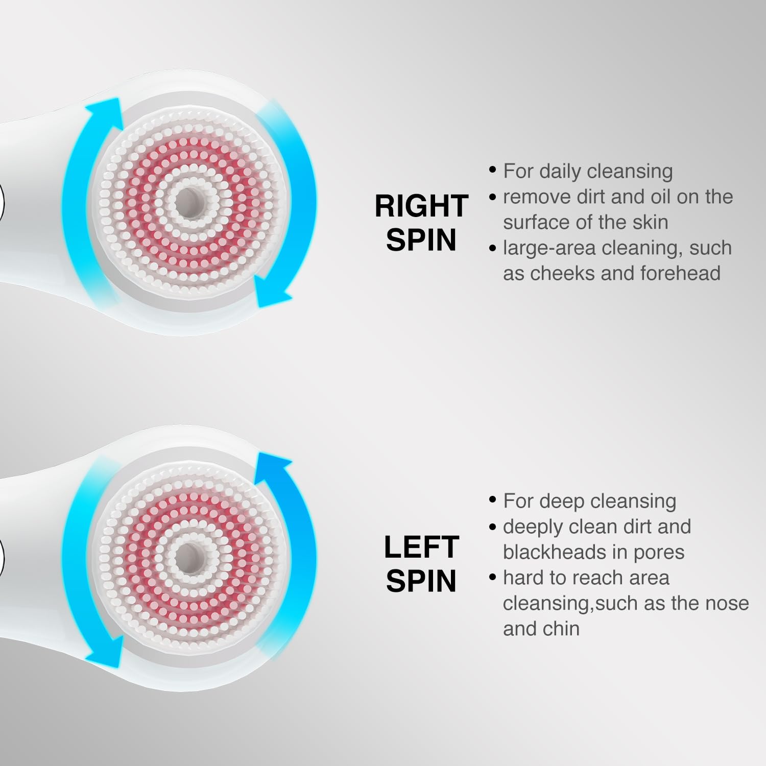 UMICKOO Cepillo facial IPX7 impermeable para uso en ducha
