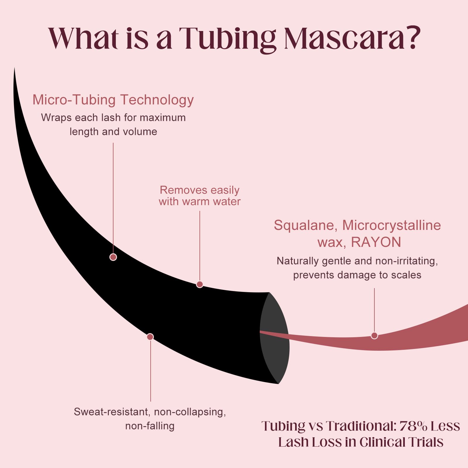 Unidollssbeauty Tubing Mascara evita ojos de panda y manchas.