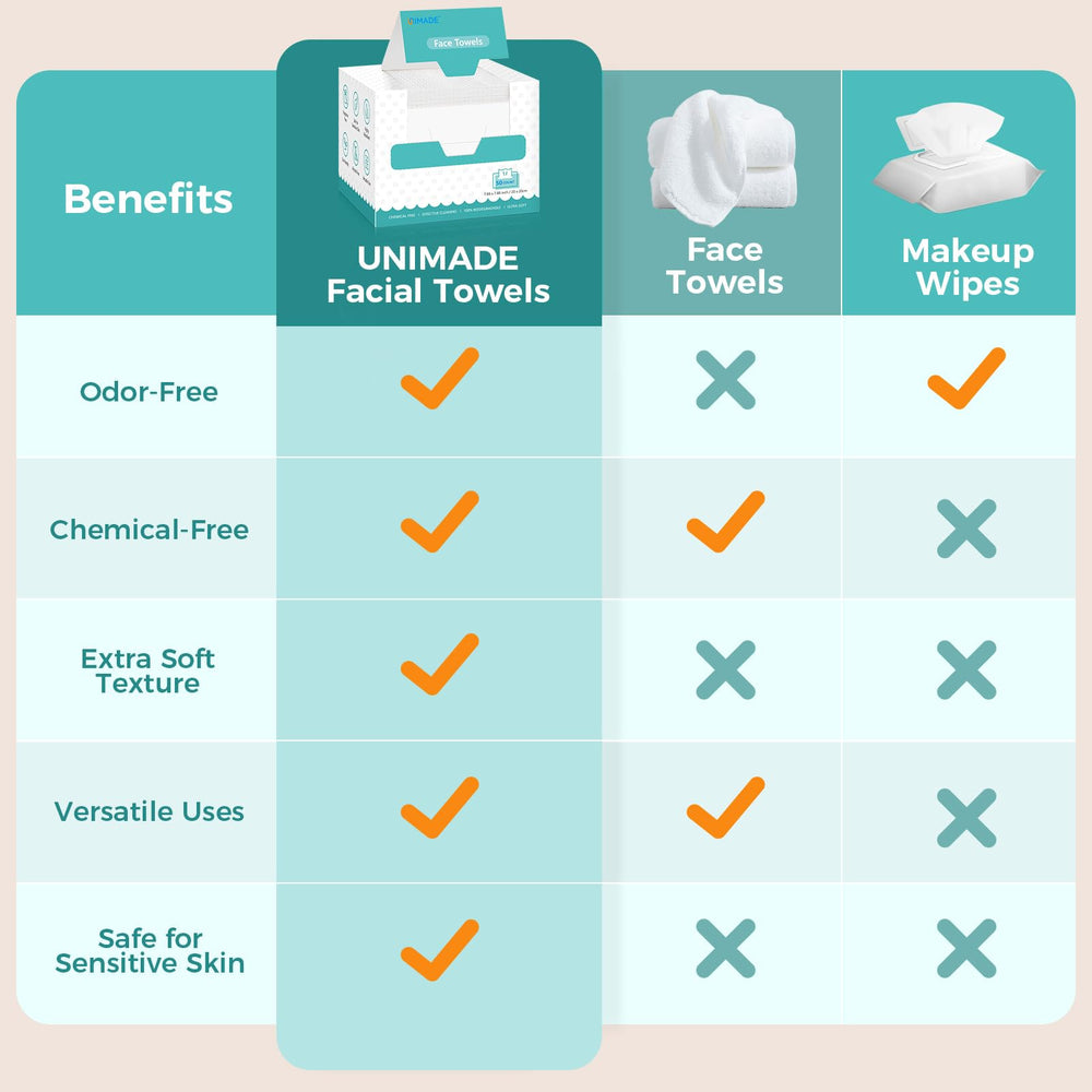 UNIMADE: toallas sin fragancia, adecuadas para piel sensible
