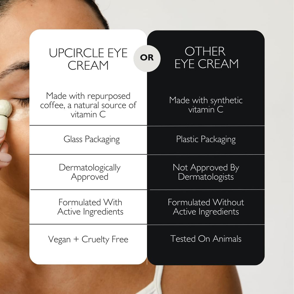 UpCircle café reciclado y maple para una mirada energizada de forma sostenible