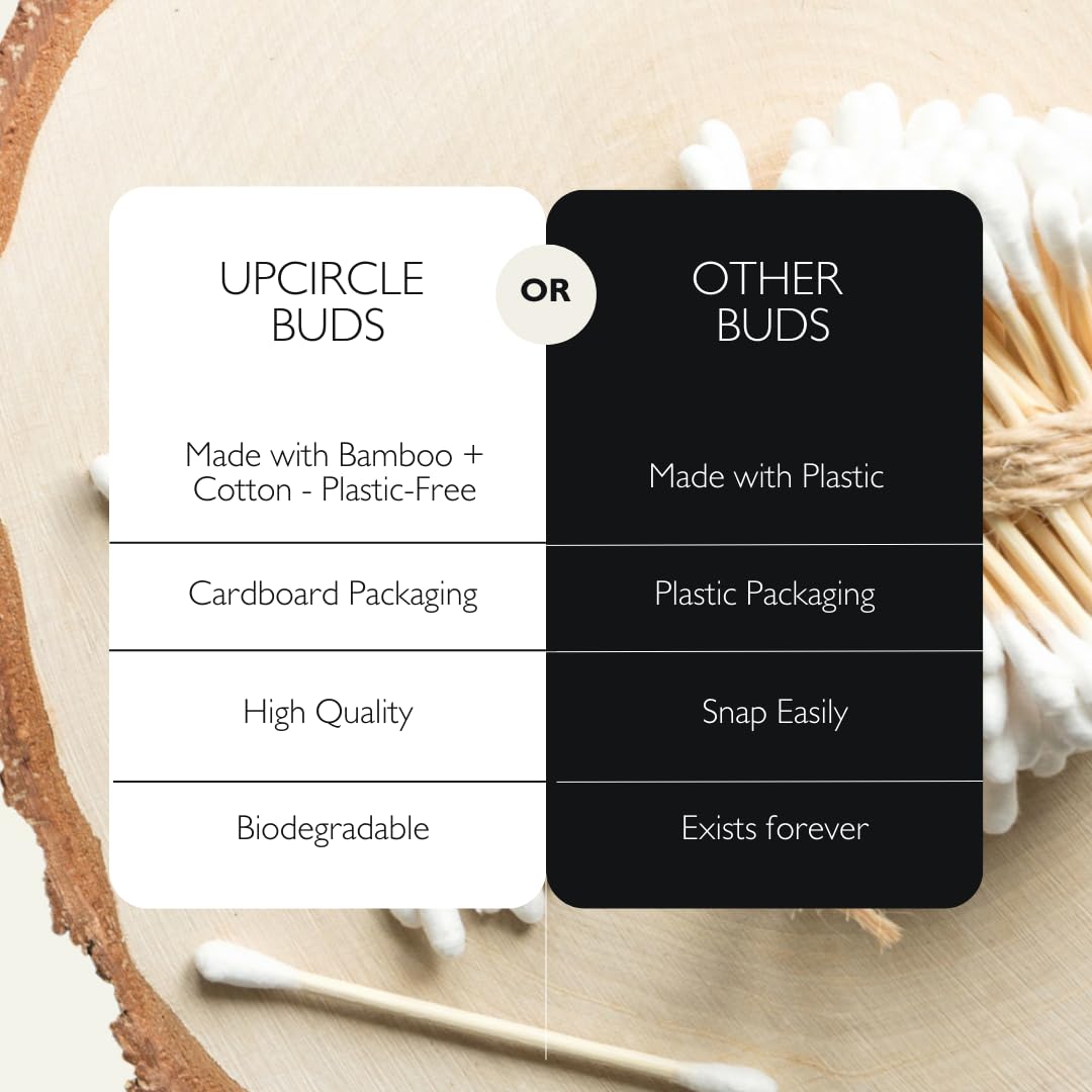 UPCIRCLE: envase de carton reciclado, opción ecológica para el baño.