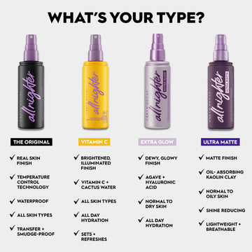 URBAN DECAY All Nighter, tecnología de control de temperatura para fijar el look