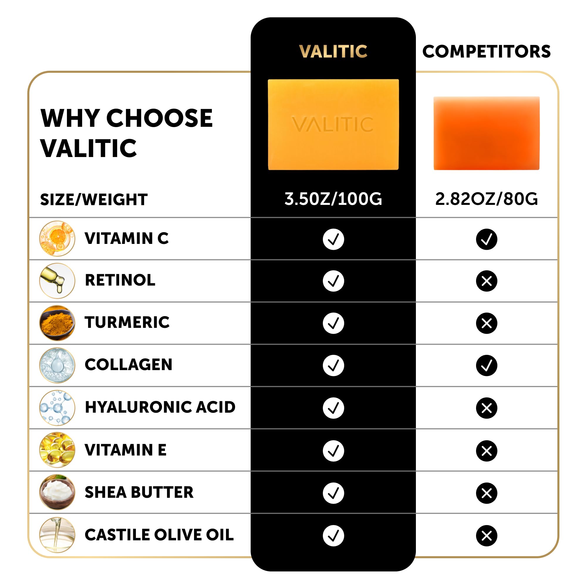 VALITIC: uso en ducha para limpieza profunda y suave.