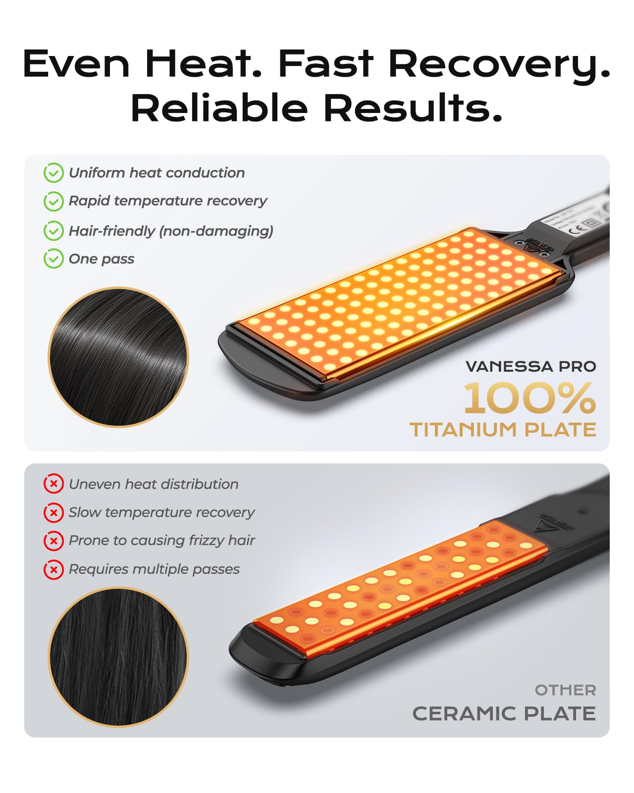 Plancha Vanessa Pro titanio voltaje doble 100-240V para viajes
