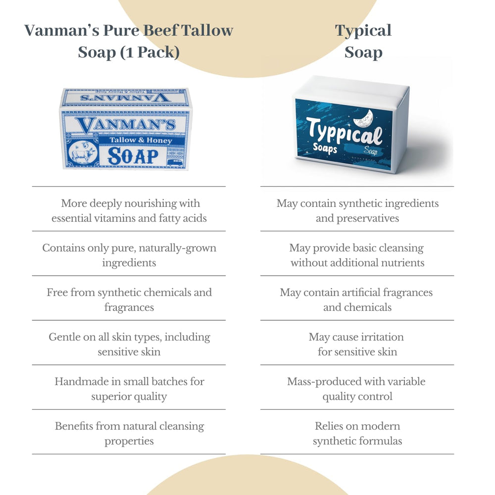 VanMan packaging image emphasizing natural ingredients and simple care
