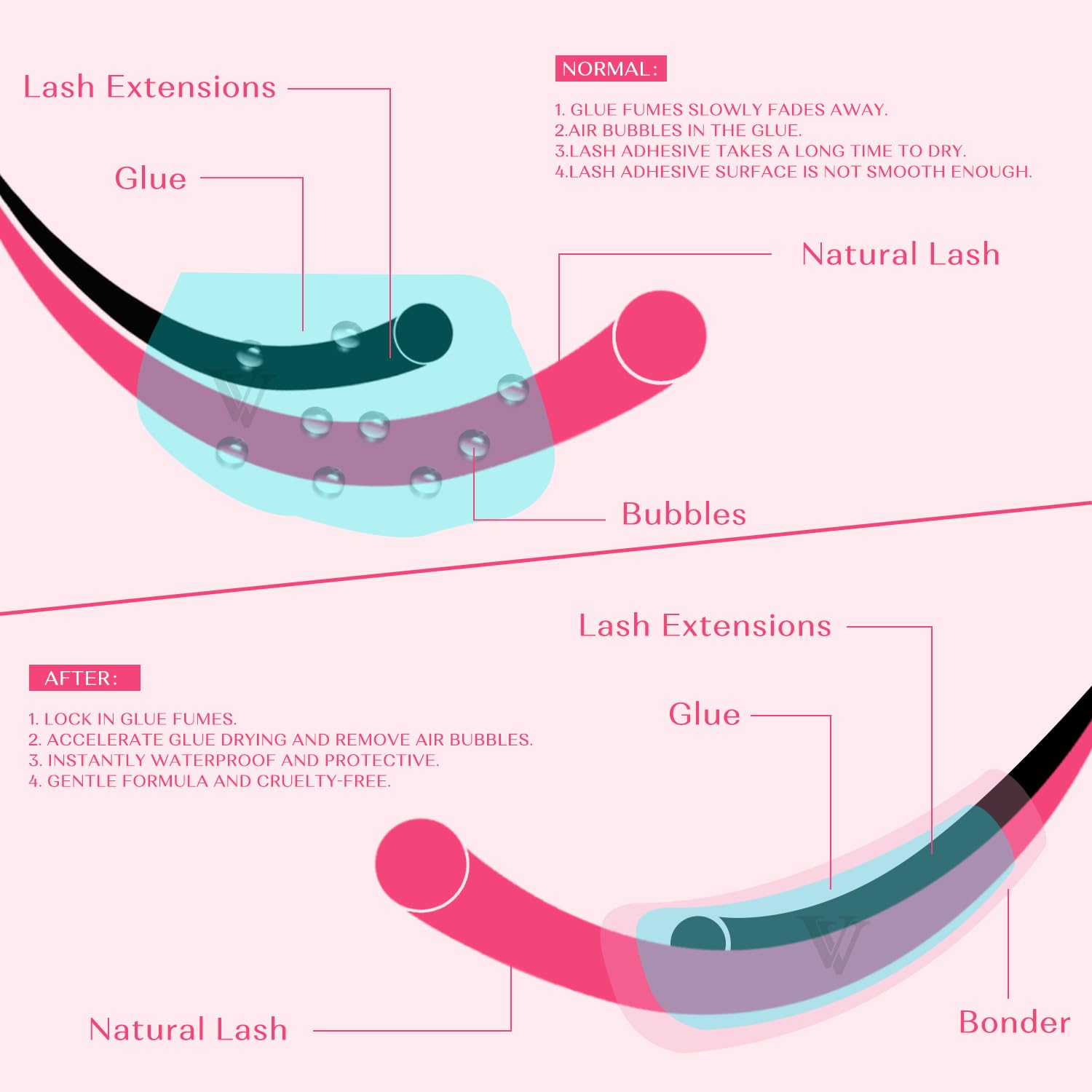 Bonder sella las puntas para mayor durabilidad de las extensiones.