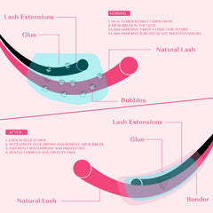 Bonder sella las puntas para mayor durabilidad de las extensiones.