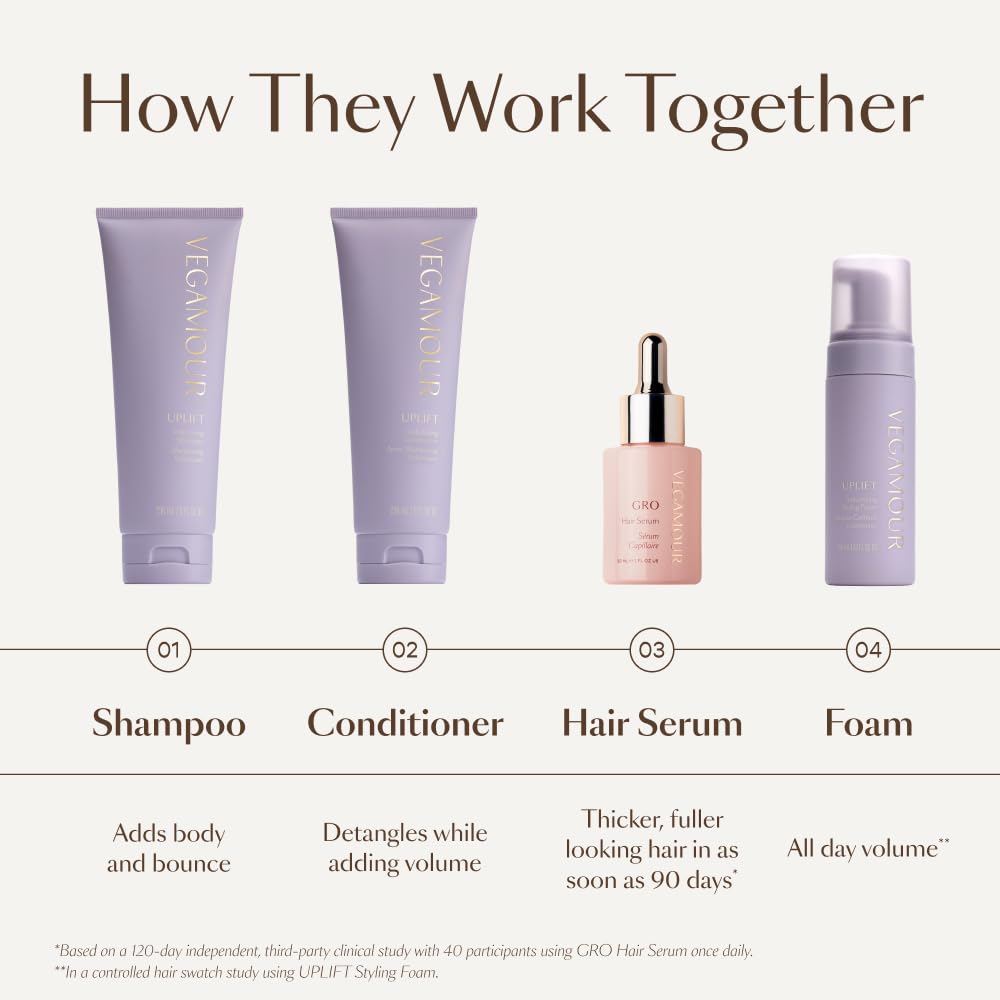VEGAMOUR UPLIFT lightweight-foam demonstrates easy cleansing without weighing hair down