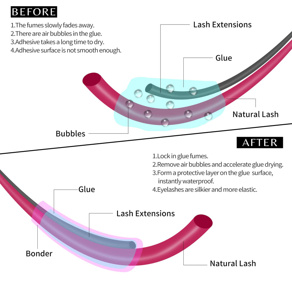 VEYES INC Super Bonder sellado seguro para extensiones de pestañas.