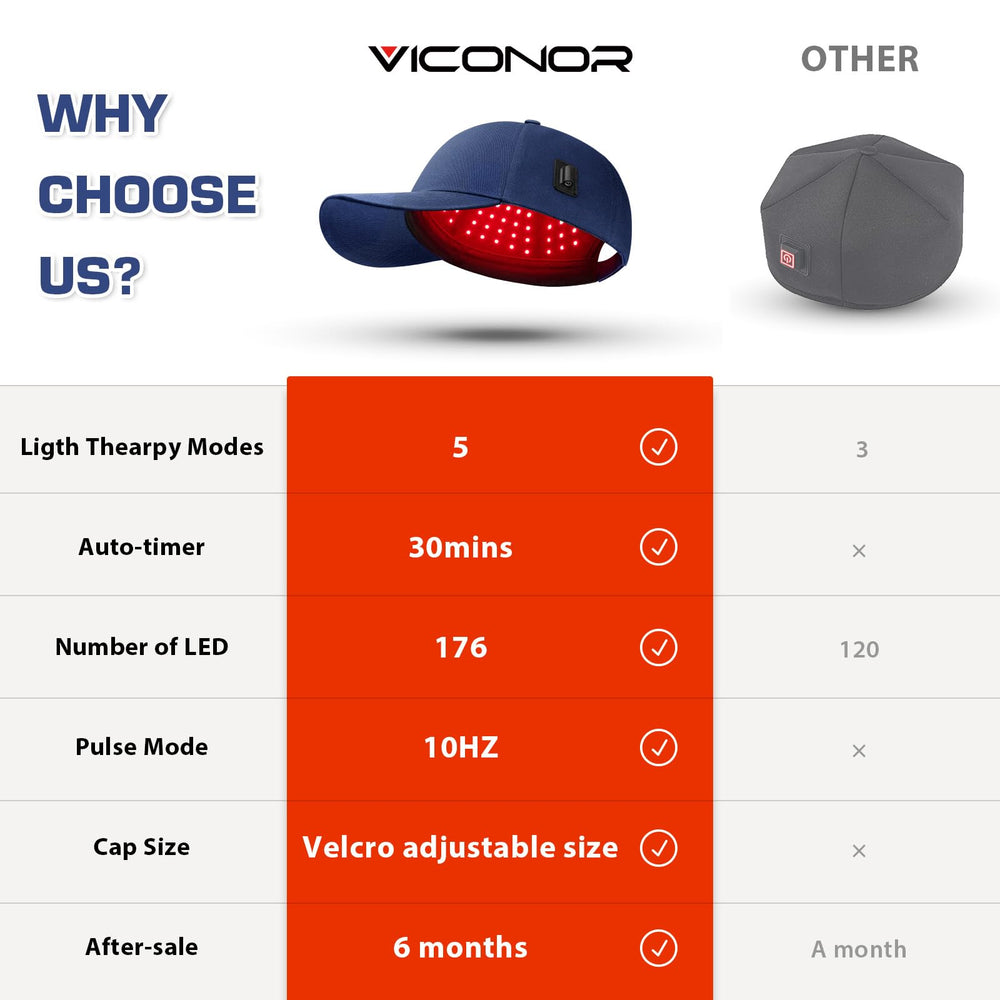 Diseño ligero de gorra láser Viconor para uso diario.