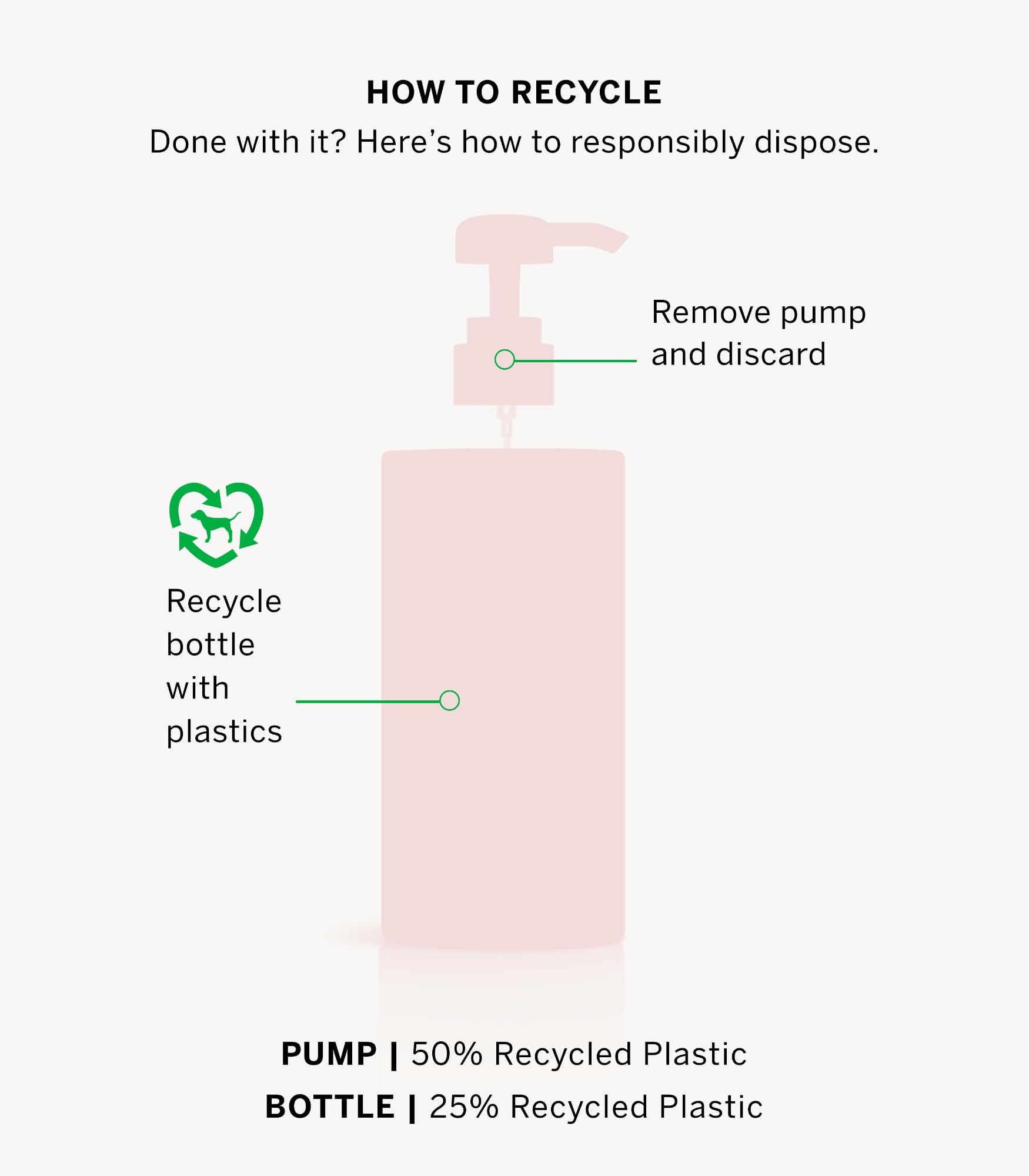 Victoria's Secret Pink empaque-plastico-reciclado: empaque responsable con 25% post-consumer.