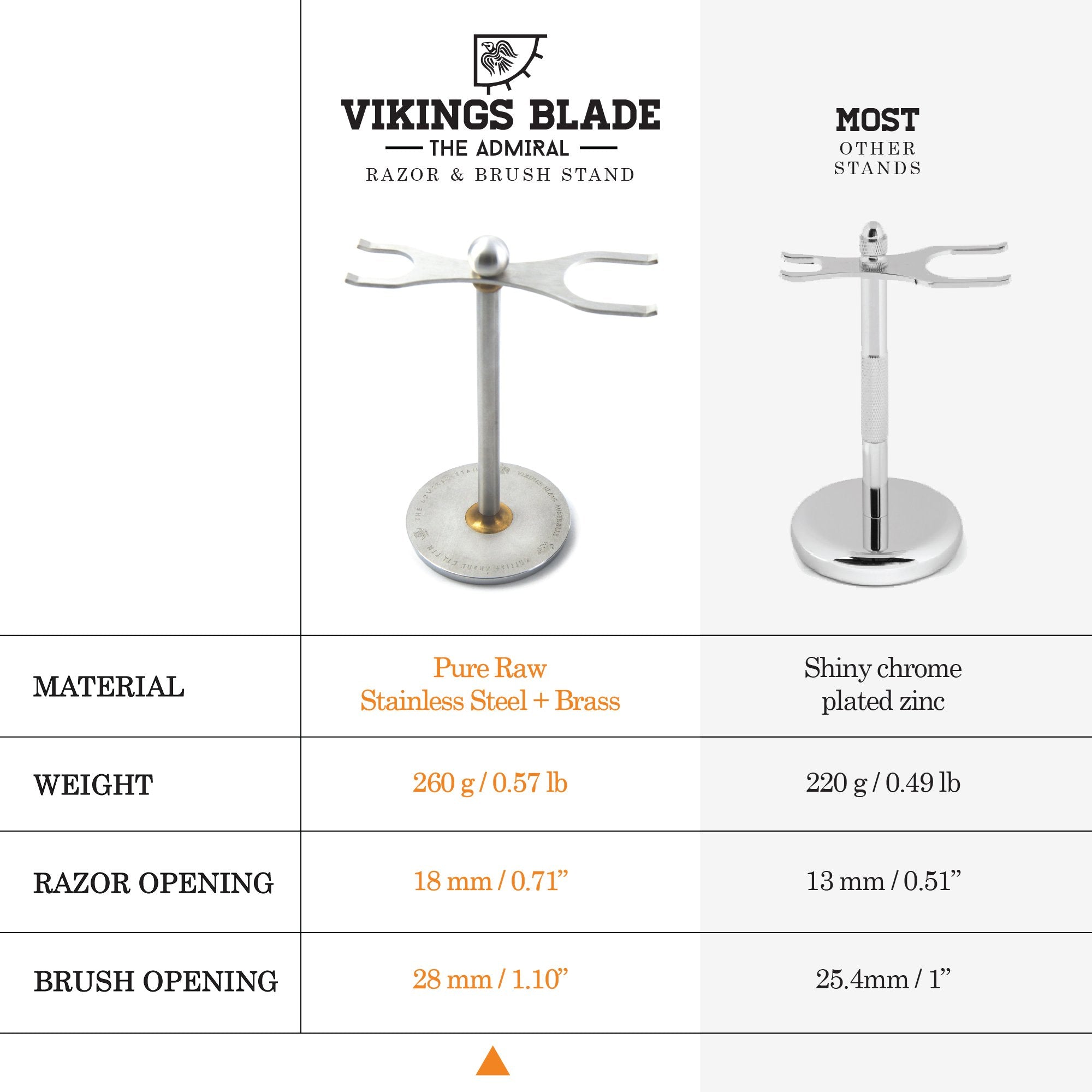 El Admiral de Vikings Blade, acabado acero inoxidable y latón para durabilidad y estilo.