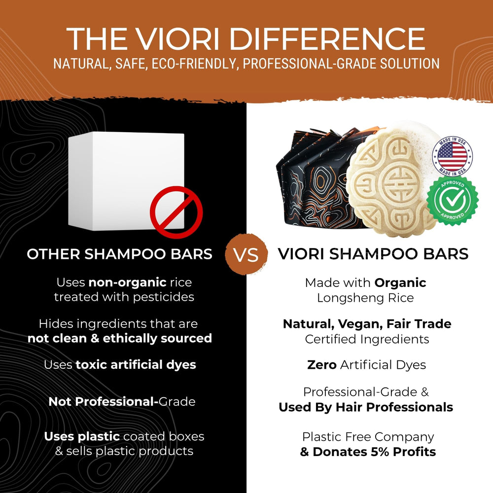 Viori Native Essence: tamaño compacto ideal para viajes