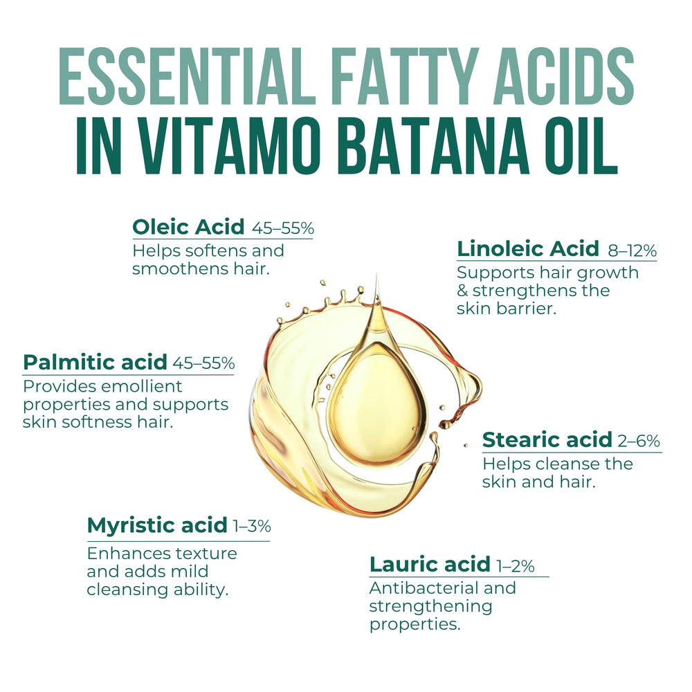 Vitamo Batana: ingredientes naturales, sin rellenos ni aditivos.