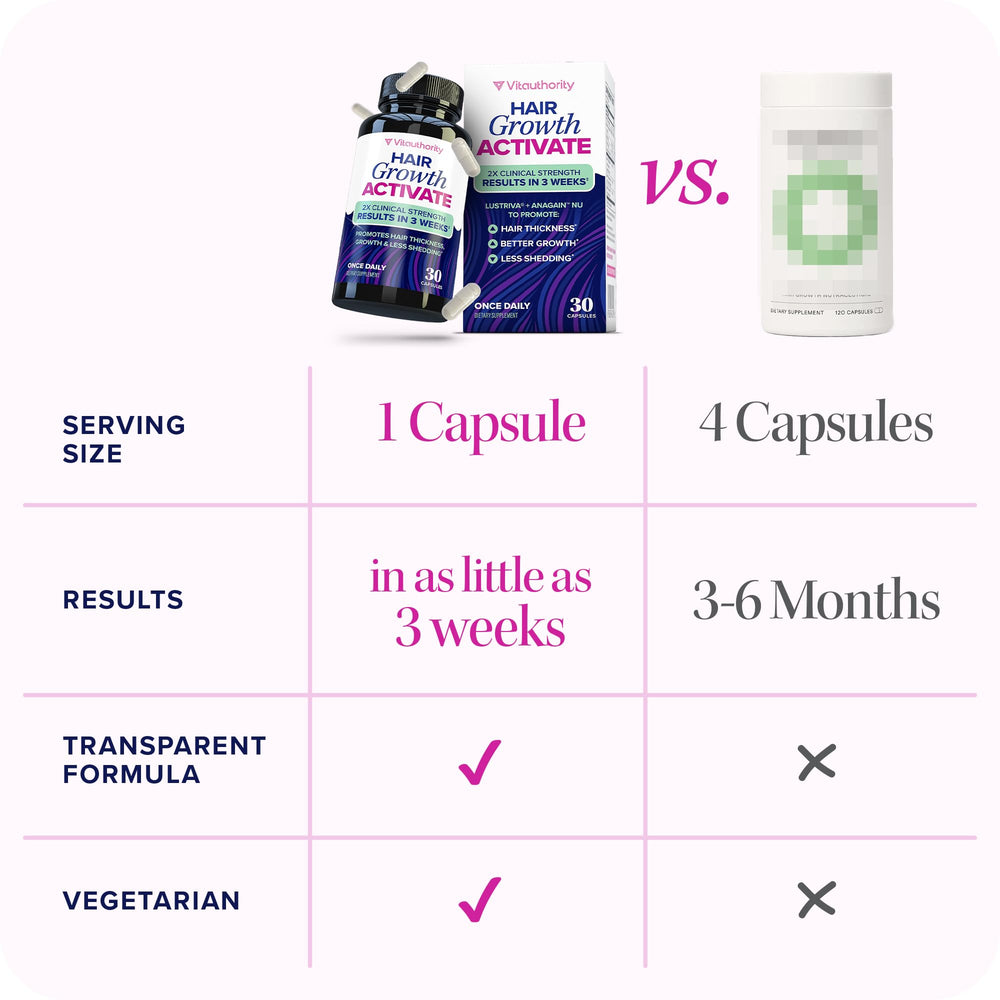 Lustriva Vitauthority: caja del producto para revisión rápida.
