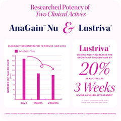 Lustriva Vitauthority: etiqueta que destaca biotina, zinc y cobre para cabello.