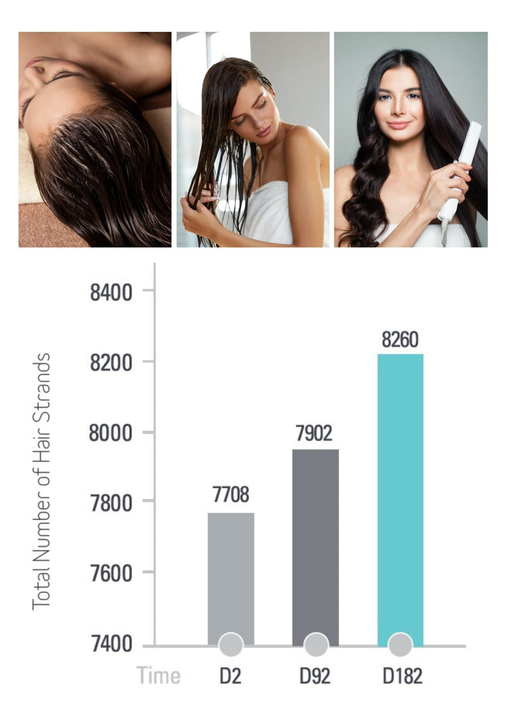 Cabello con Viviscal brillo suave y mejor manejabilidad