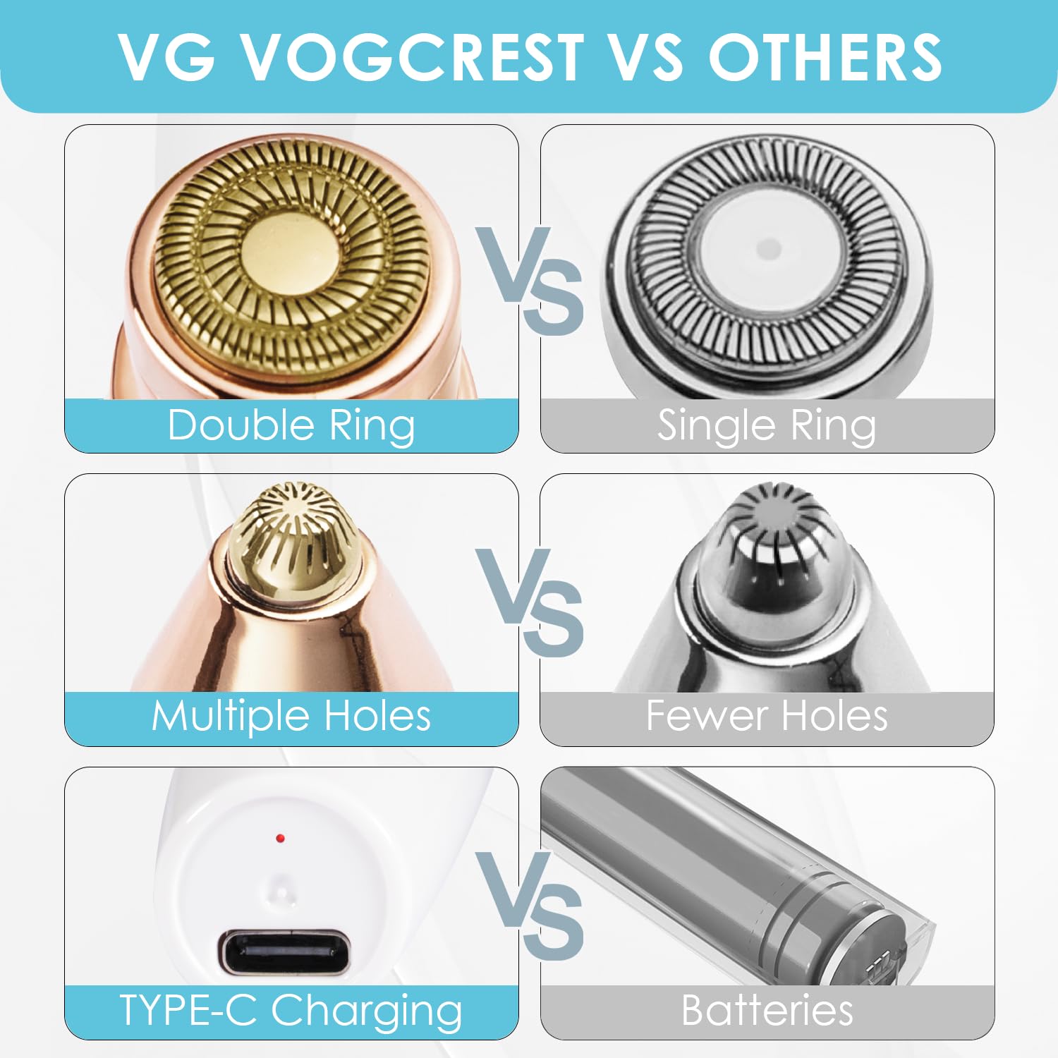 VG VOGCREST ideal para uso diario sin irritación ni tirones.