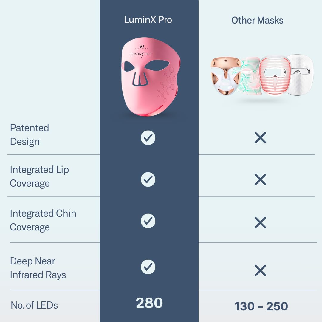 VogueNow LuminX Pro, diseño ergonómico para barbilla y cuello.