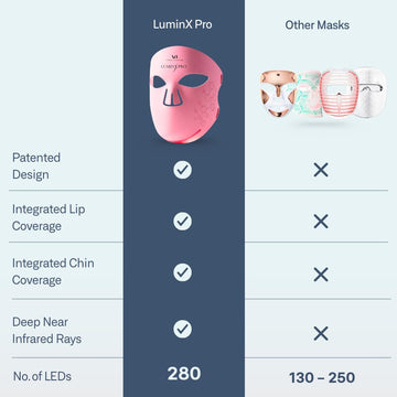 VogueNow LuminX Pro, diseño ergonómico para barbilla y cuello.