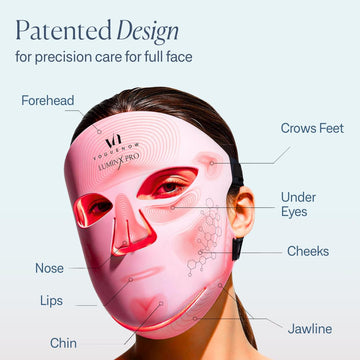 VogueNow LuminX Pro: modos de luz rojo, azul e infrarrojo cercano para tratamiento facial.