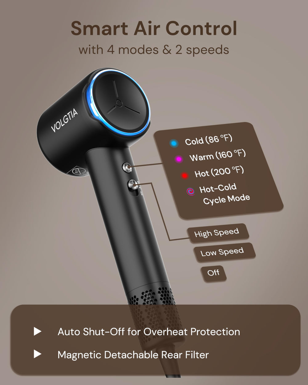 Volgtia con sensor de seguridad y apagado automático.