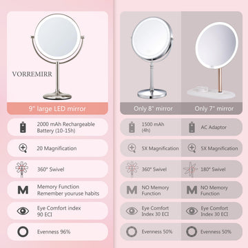 Vorremirr apagado automático a los 30 minutos para ahorro de energía