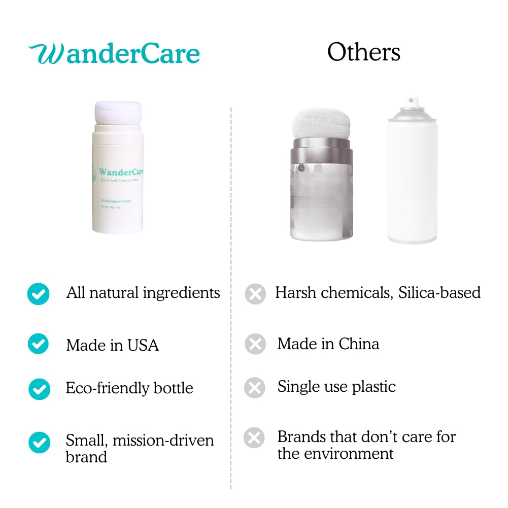 WanderCare Ideal para Viaje: compacto y ligero para uso diario