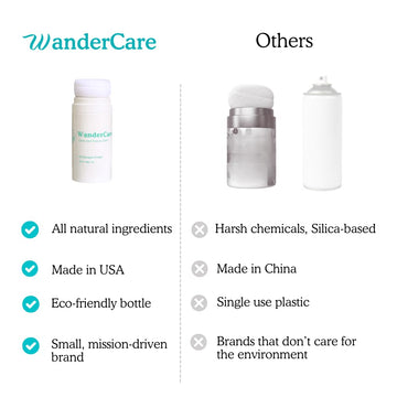 WanderCare Ideal para Viaje: compacto y ligero para uso diario
