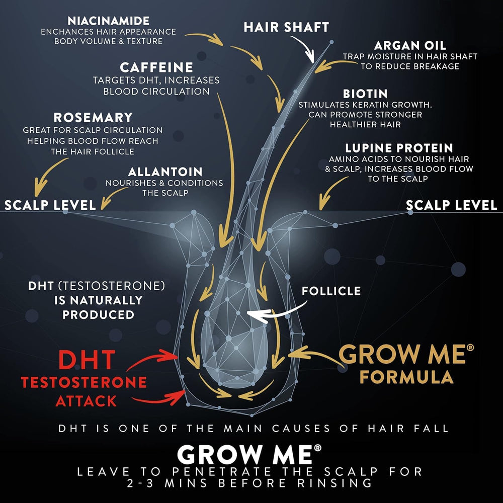 Watermans Grow Me champú, ingredientes clave visibles para el cuero cabelludo y la salud del cabello.
